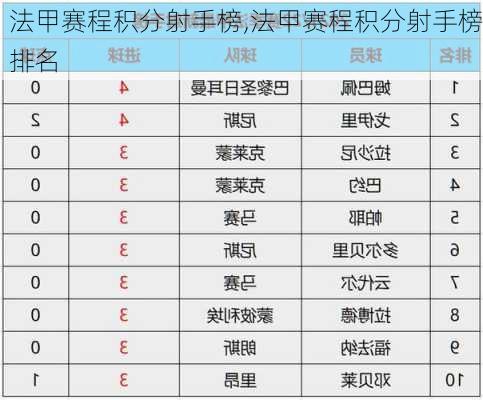 法甲赛程积分射手榜,法甲赛程积分射手榜排名