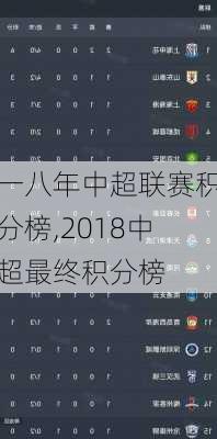 一八年中超联赛积分榜,2018中超最终积分榜