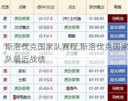 斯洛伐克国家队赛程,斯洛伐克国家队最近战绩