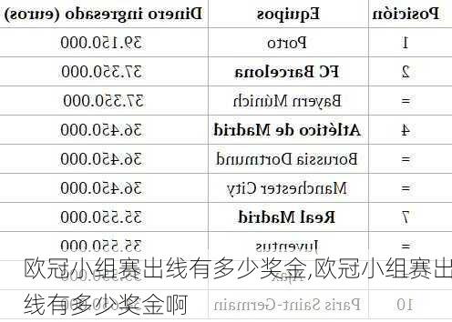 欧冠小组赛出线有多少奖金,欧冠小组赛出线有多少奖金啊