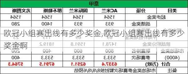 欧冠小组赛出线有多少奖金,欧冠小组赛出线有多少奖金啊