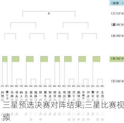 三星预选决赛对阵结果,三星比赛视频