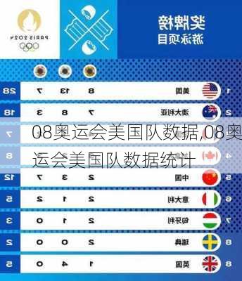 08奥运会美国队数据,08奥运会美国队数据统计