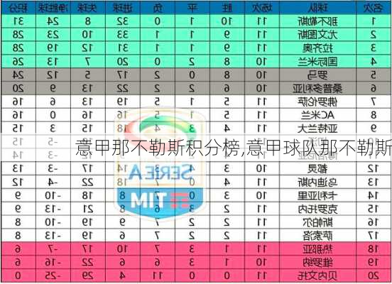 意甲那不勒斯积分榜,意甲球队那不勒斯