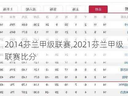 2014芬兰甲级联赛,2021芬兰甲级联赛比分