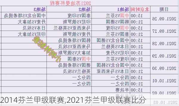 2014芬兰甲级联赛,2021芬兰甲级联赛比分