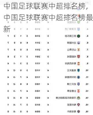 中国足球联赛中超排名榜,中国足球联赛中超排名榜最新