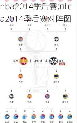 nba2014季后赛,nba2014季后赛对阵图