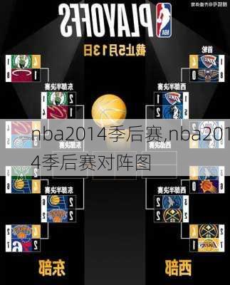 nba2014季后赛,nba2014季后赛对阵图