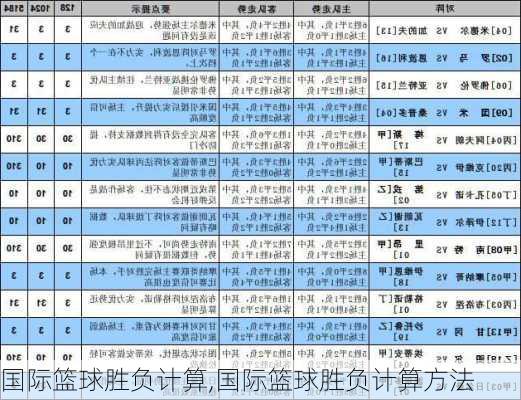 国际篮球胜负计算,国际篮球胜负计算方法