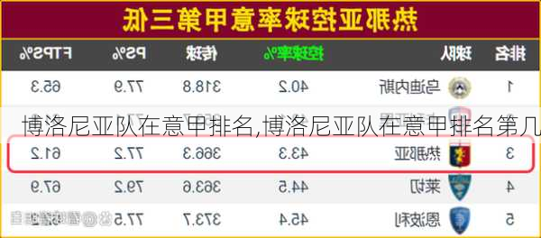 博洛尼亚队在意甲排名,博洛尼亚队在意甲排名第几