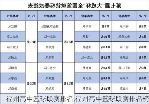 福州高中篮球联赛排名,福州高中篮球联赛排名榜