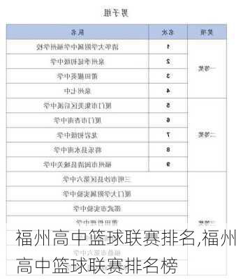 福州高中篮球联赛排名,福州高中篮球联赛排名榜