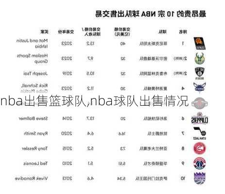 nba出售篮球队,nba球队出售情况