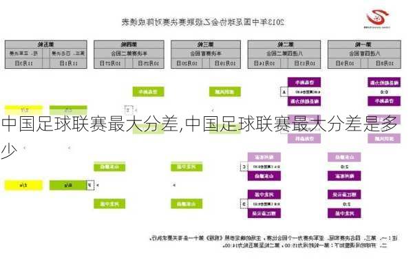 中国足球联赛最大分差,中国足球联赛最大分差是多少