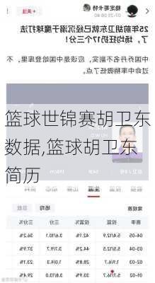 篮球世锦赛胡卫东数据,篮球胡卫东简历