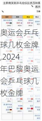 奥运会乒乓球几枚金牌,2024年巴黎奥运会乒乓球几枚金牌