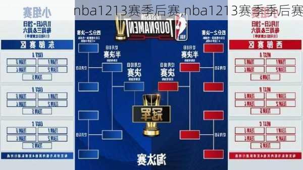 nba1213赛季后赛,nba1213赛季季后赛