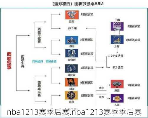 nba1213赛季后赛,nba1213赛季季后赛