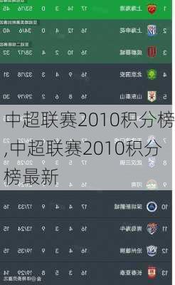 中超联赛2010积分榜,中超联赛2010积分榜最新