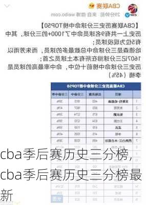 cba季后赛历史三分榜,cba季后赛历史三分榜最新