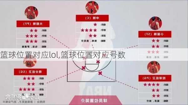 篮球位置对应lol,篮球位置对应号数