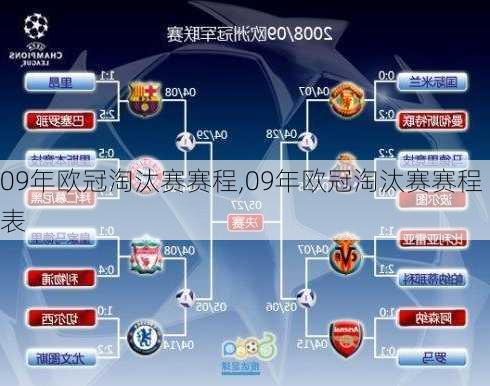 09年欧冠淘汰赛赛程,09年欧冠淘汰赛赛程表