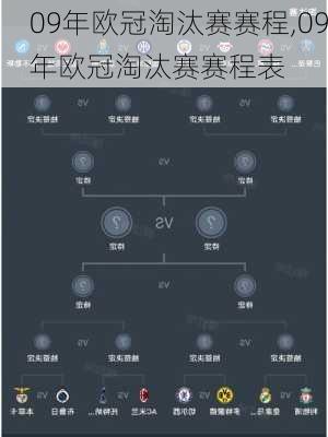 09年欧冠淘汰赛赛程,09年欧冠淘汰赛赛程表