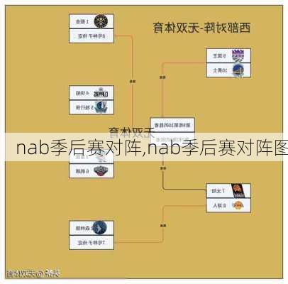 nab季后赛对阵,nab季后赛对阵图