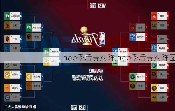 nab季后赛对阵,nab季后赛对阵图