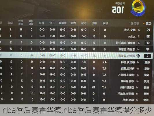 nba季后赛霍华德,nba季后赛霍华德得分多少