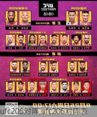 ufc205对阵,ufc205对阵表