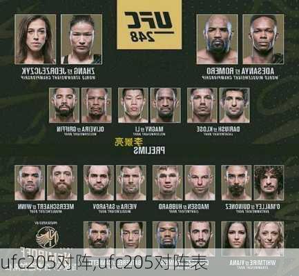 ufc205对阵,ufc205对阵表