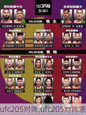 ufc205对阵,ufc205对阵表