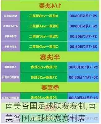 南美各国足球联赛赛制,南美各国足球联赛赛制表