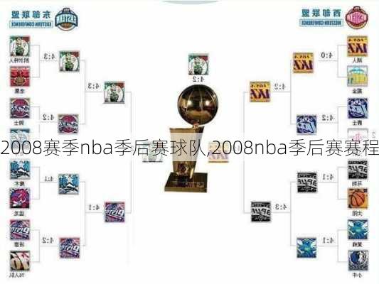 2008赛季nba季后赛球队,2008nba季后赛赛程