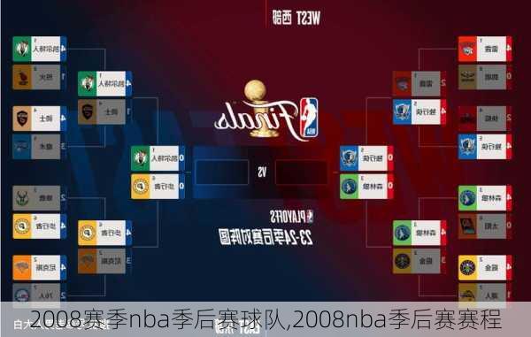 2008赛季nba季后赛球队,2008nba季后赛赛程