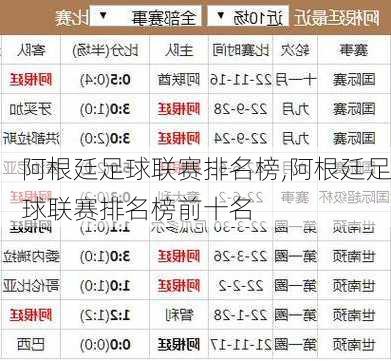 阿根廷足球联赛排名榜,阿根廷足球联赛排名榜前十名