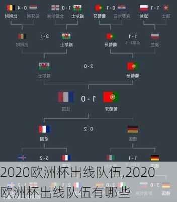 2020欧洲杯出线队伍,2020欧洲杯出线队伍有哪些