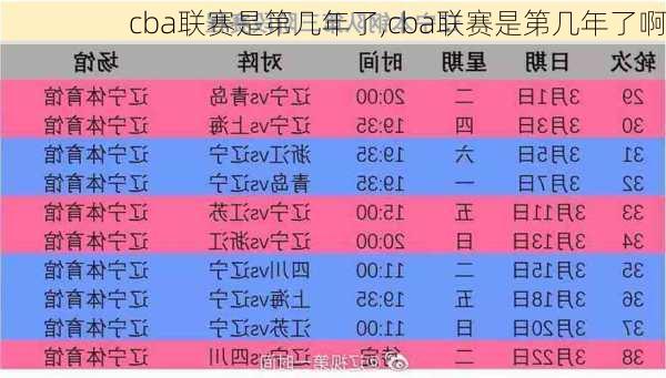 cba联赛是第几年了,cba联赛是第几年了啊