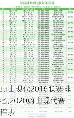 蔚山现代2016联赛排名,2020蔚山现代赛程表