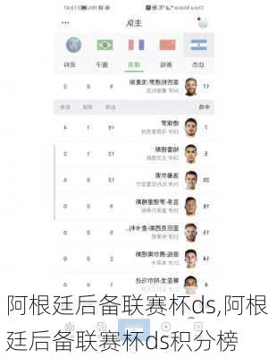 阿根廷后备联赛杯ds,阿根廷后备联赛杯ds积分榜