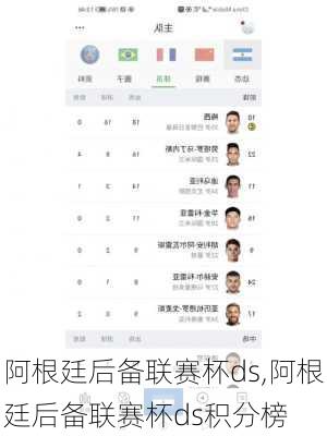 阿根廷后备联赛杯ds,阿根廷后备联赛杯ds积分榜