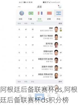 阿根廷后备联赛杯ds,阿根廷后备联赛杯ds积分榜
