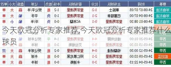 今天欧冠分析专家推荐,今天欧冠分析专家推荐什么球员