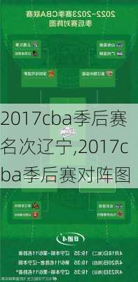 2017cba季后赛名次辽宁,2017cba季后赛对阵图