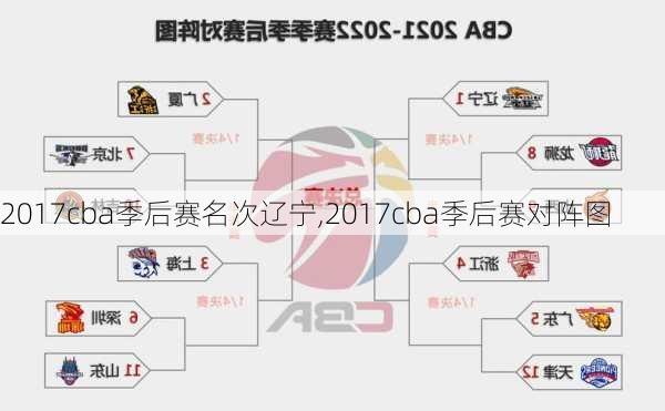 2017cba季后赛名次辽宁,2017cba季后赛对阵图