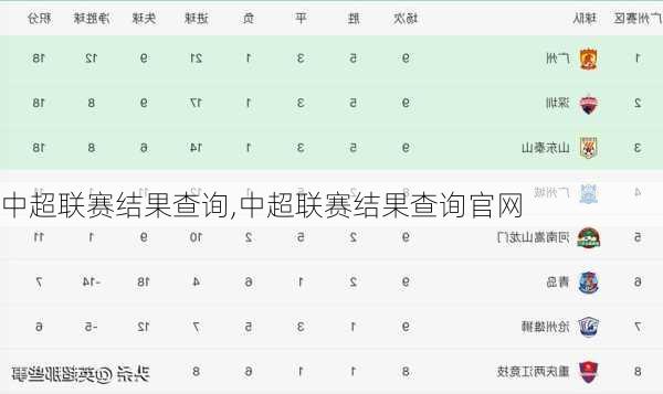 中超联赛结果查询,中超联赛结果查询官网