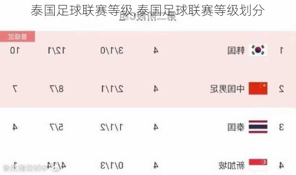 泰国足球联赛等级,泰国足球联赛等级划分