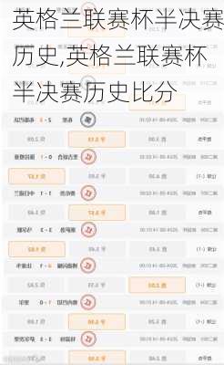 英格兰联赛杯半决赛历史,英格兰联赛杯半决赛历史比分